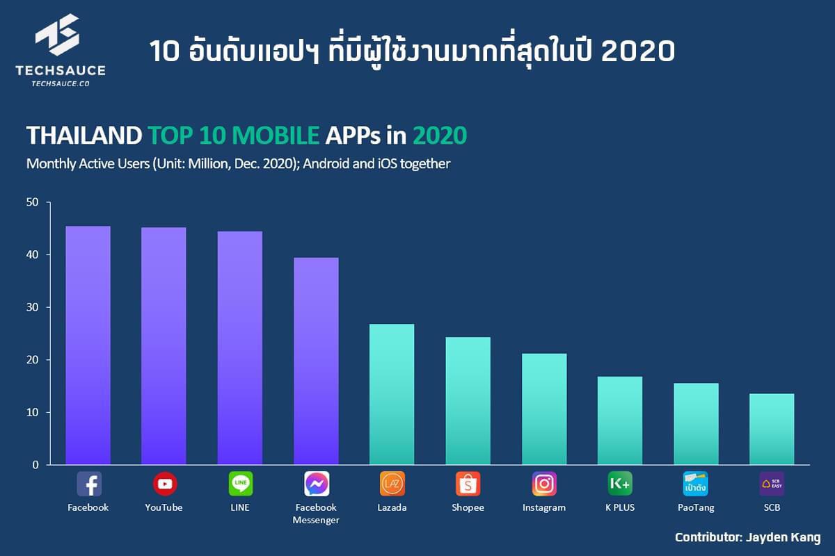 Best Mobile Phone Plan Thailand at Shawn Gates blog