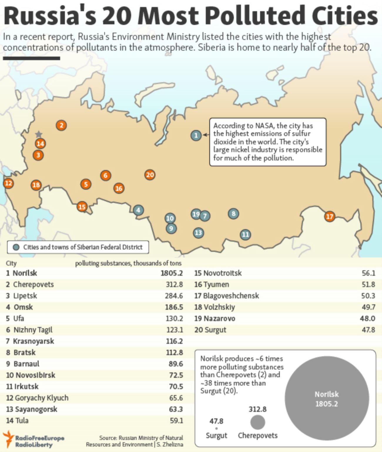 Air Pollution Russia Map Russia's 20 Most Polluted Cities MapPorn