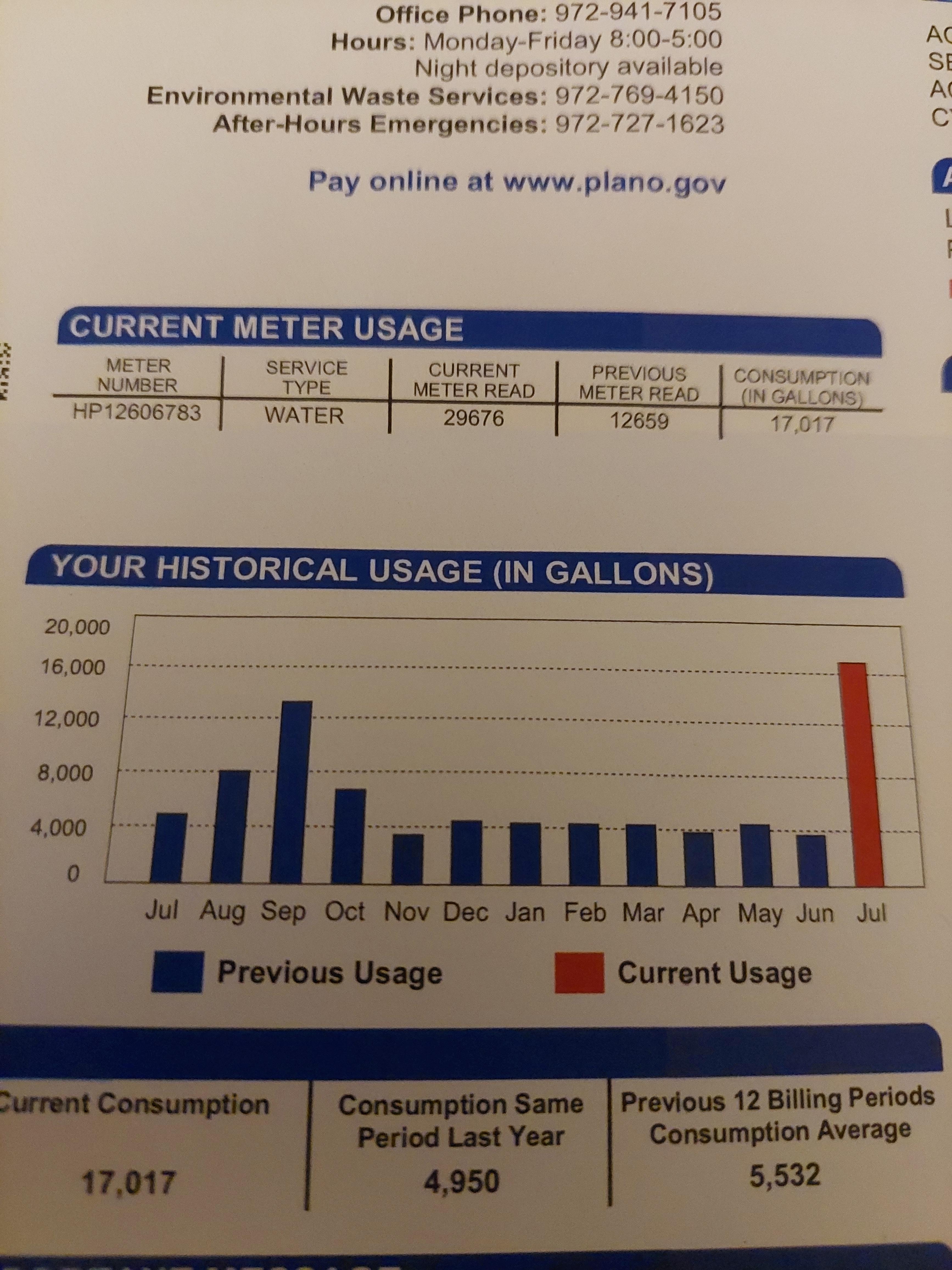 anyone else have a crazy water bill for this month? : plano
