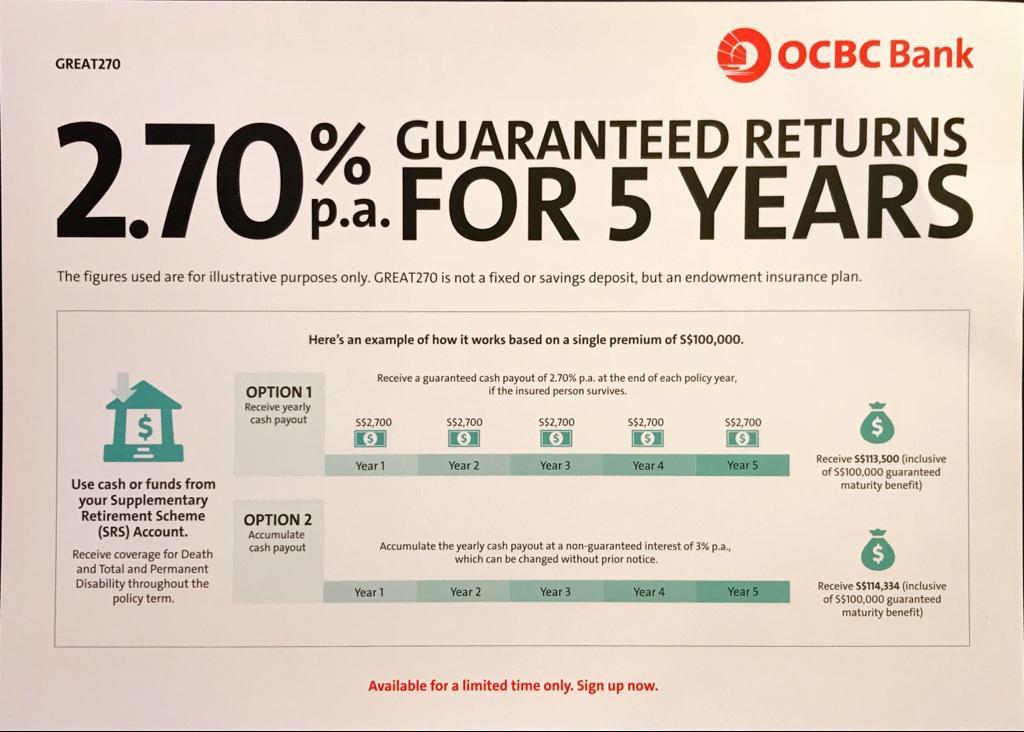 Ocbc Fixed Deposit Rate Best Fixed Deposits in Malaysia 2021