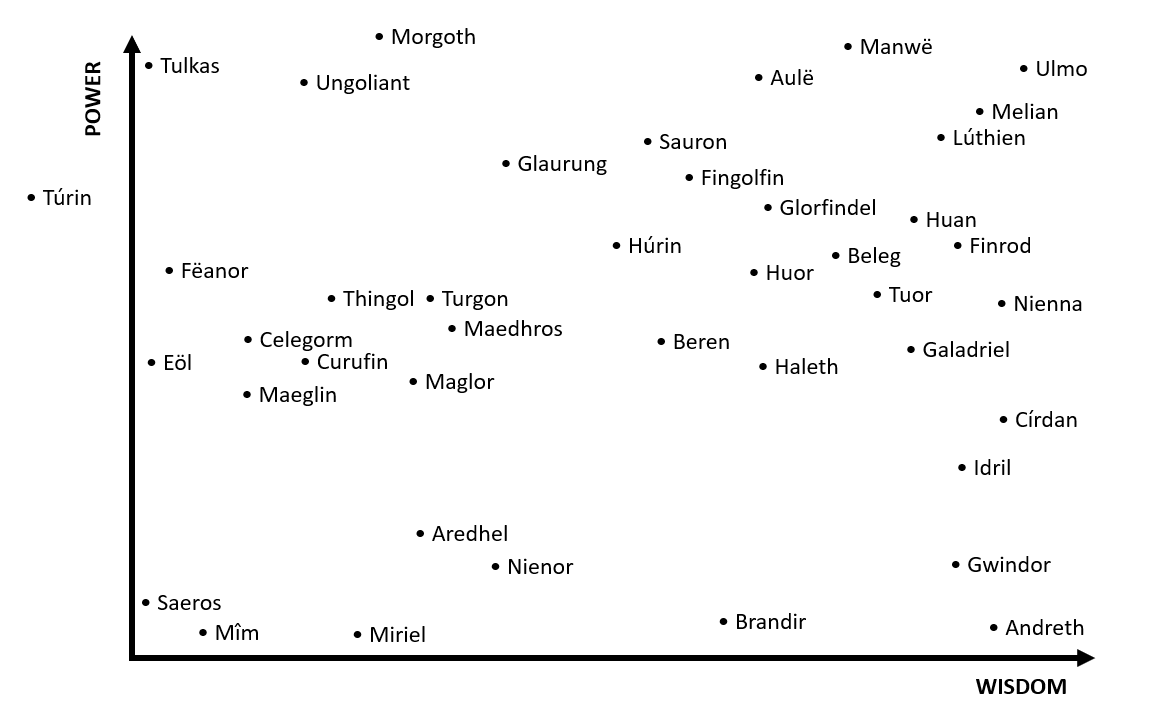 PYF awful/funny graphs and charts Fe is stored in the balls The