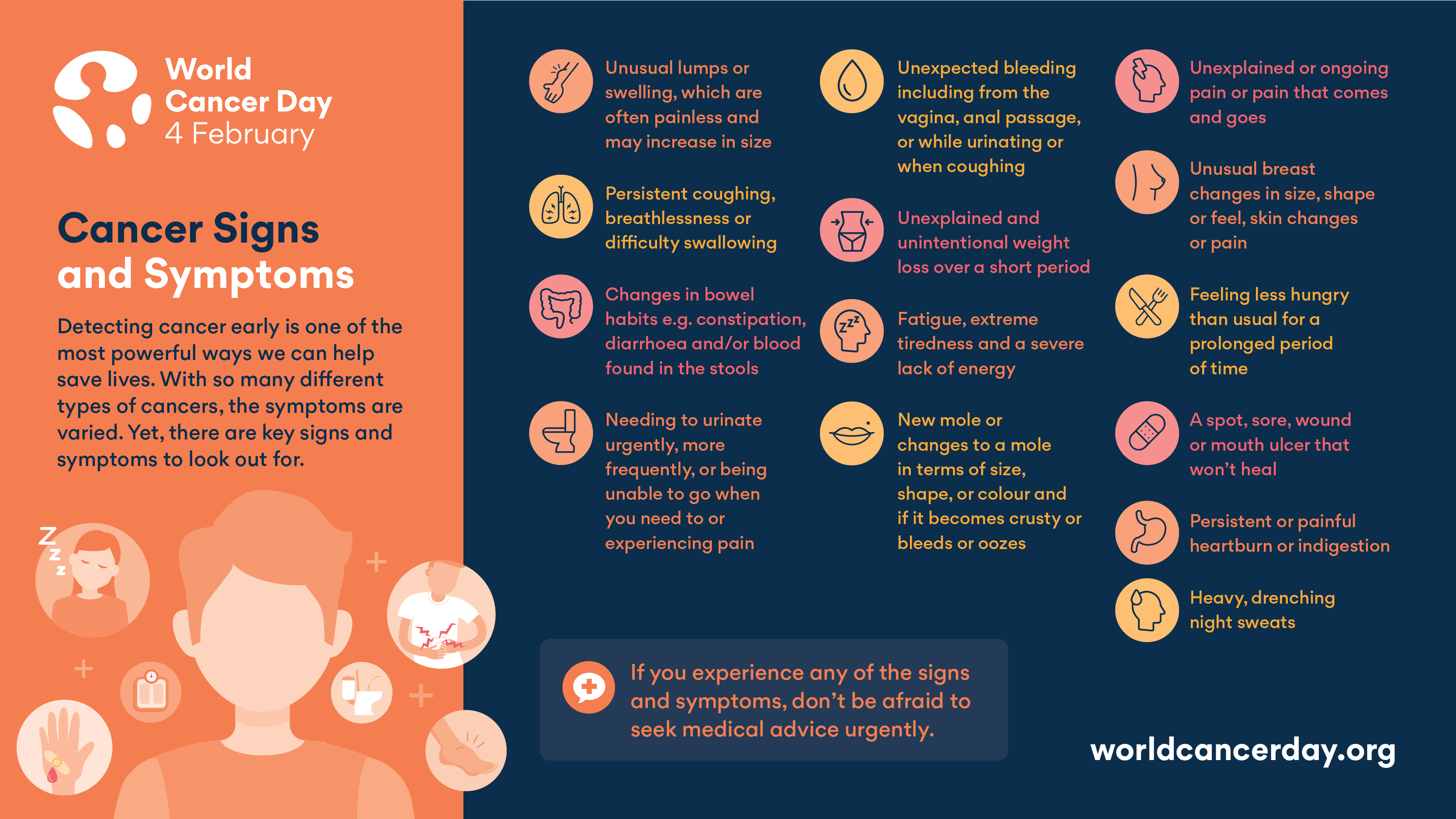 Today is World Cancer Day! This infographic of Cancer Signs and