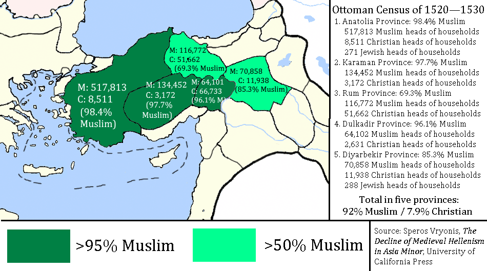 [OC] Religion in five Ottoman provinces in Anatolia according to the