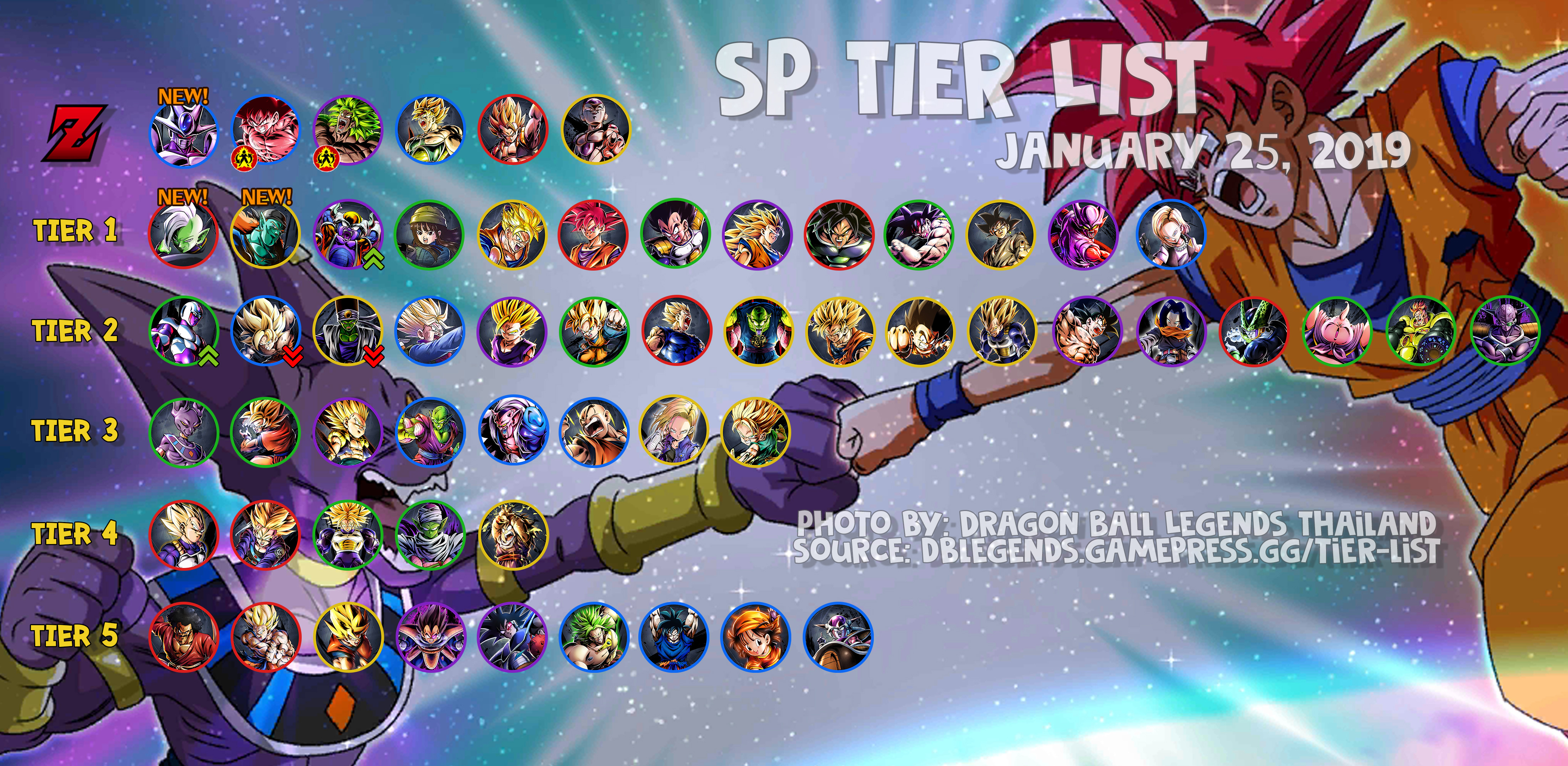 Dragon Ball Legends Character Tier List Dragon Ball Legends Tier List 2021 Best Characters