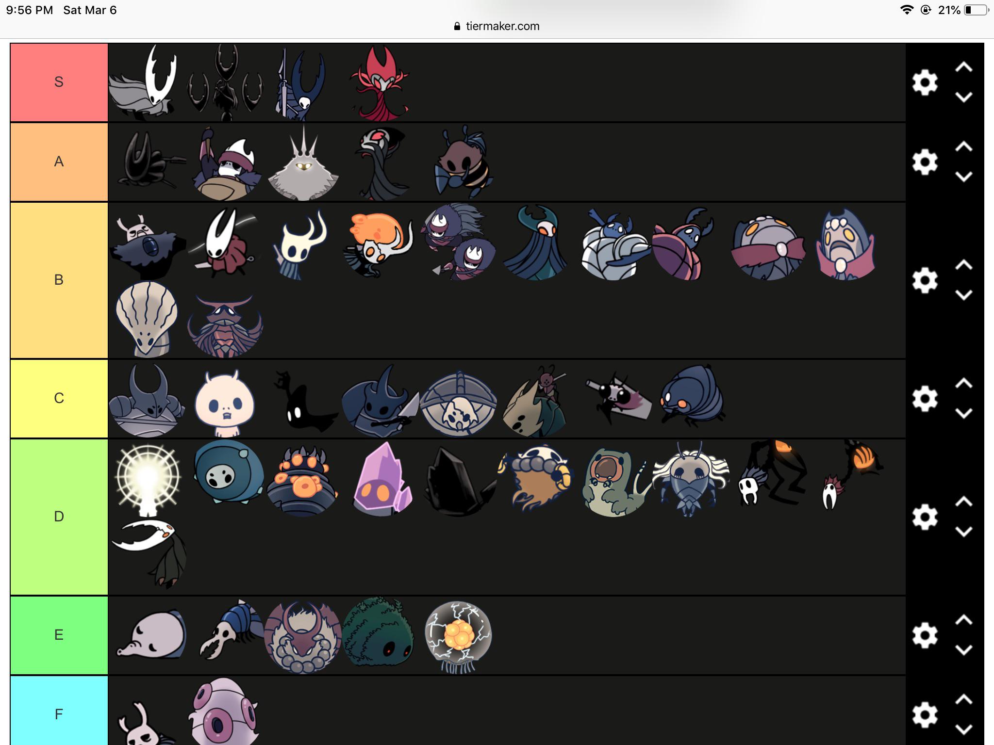 Hollow Knight Bosses Tier List