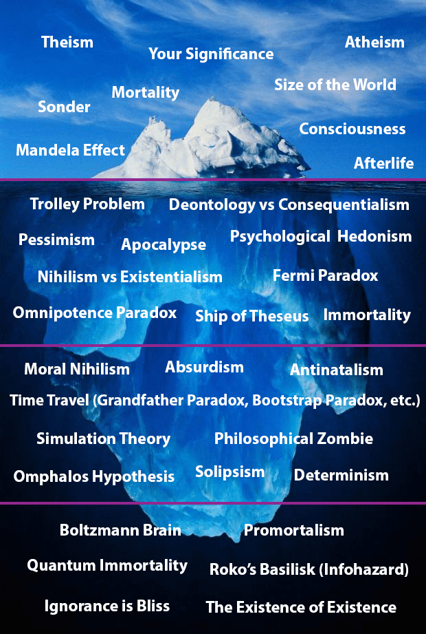 The Iceberg Explained