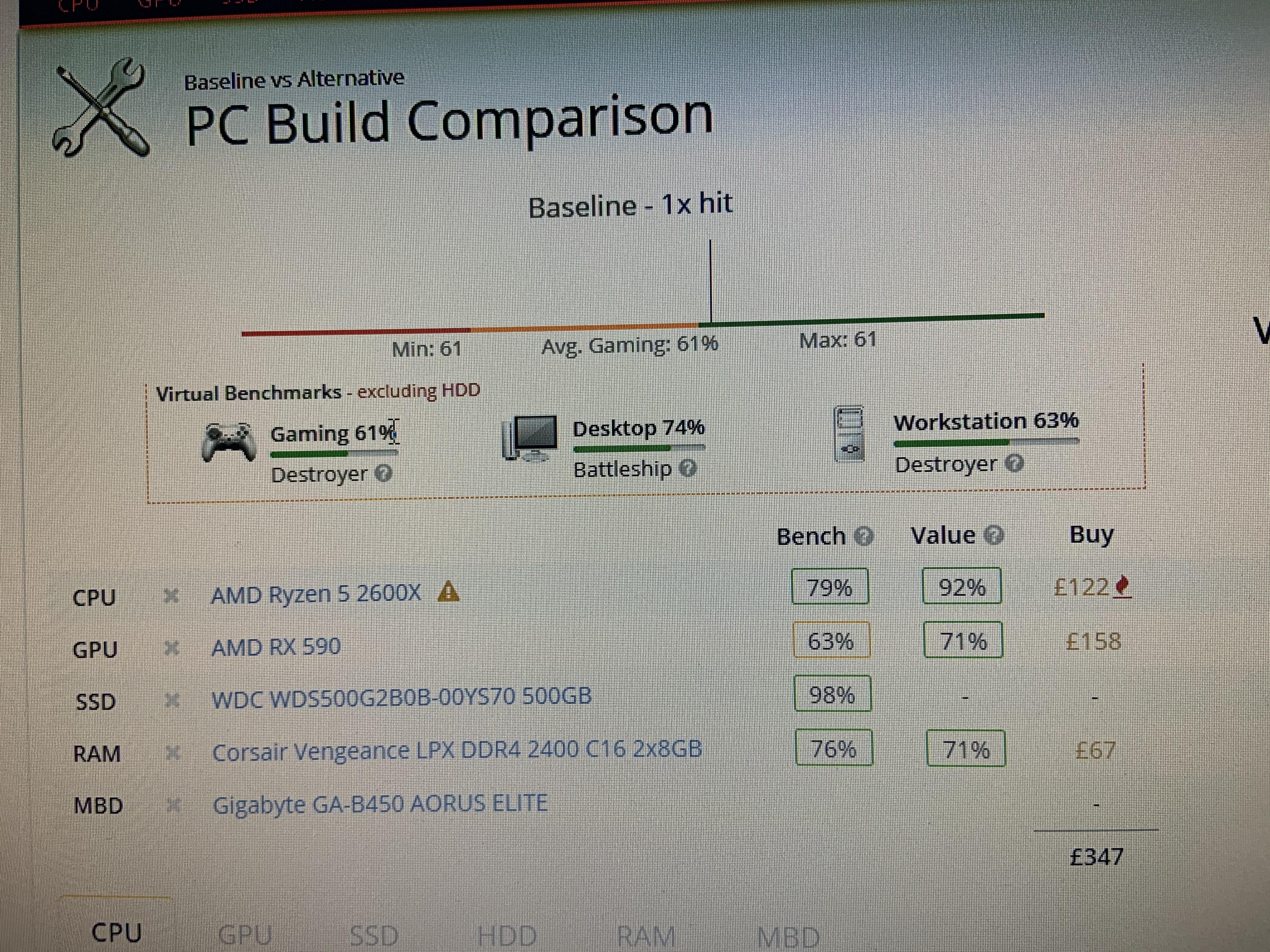 Are these specs enough to run most games? (Rust, siege etc