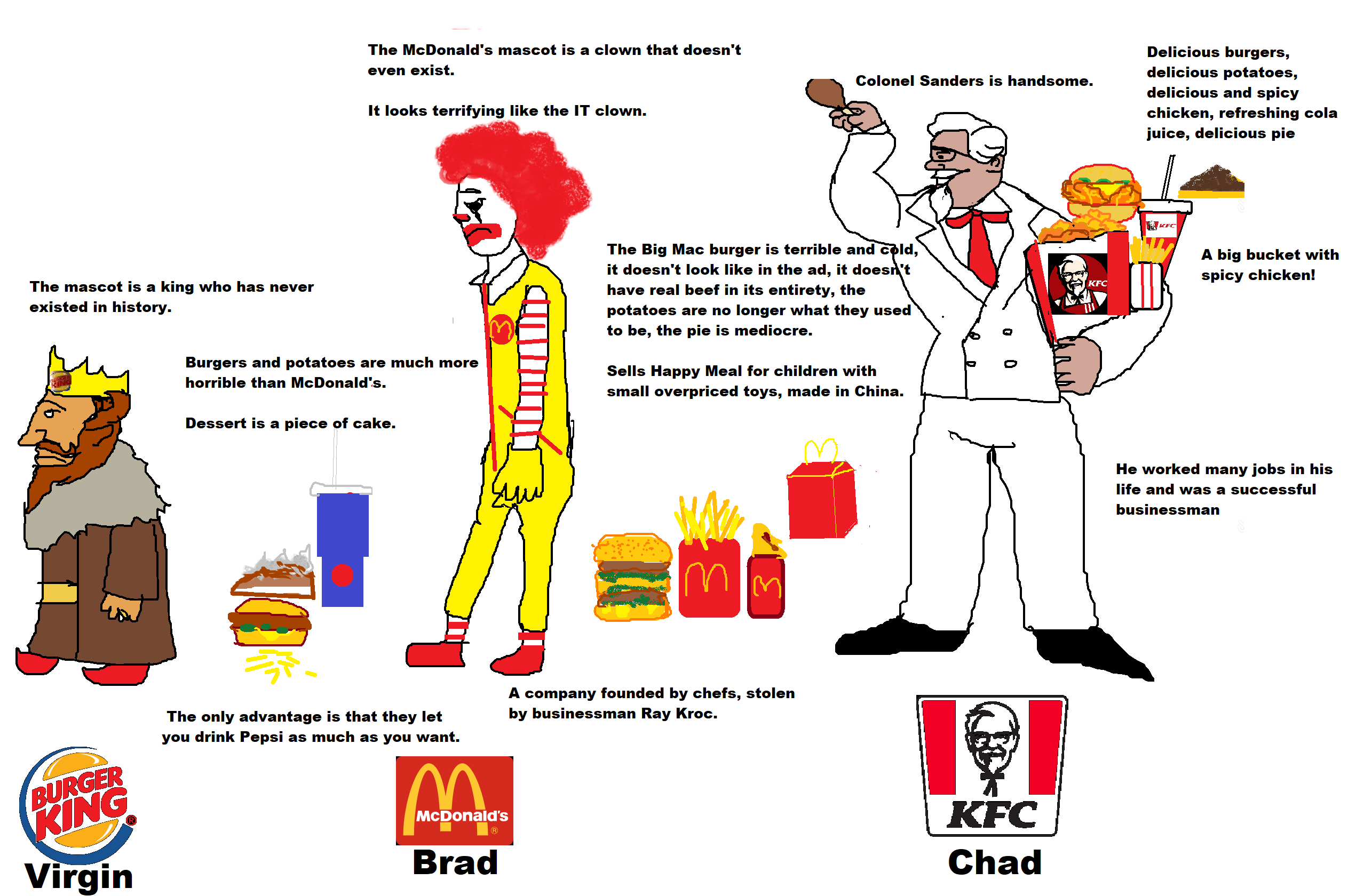 KFC vs McDonald's vs Burger King Chad, Brad and Virgin r/virginvschad