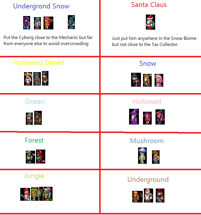 My version of NPC Happiness Guide. r/Terraria