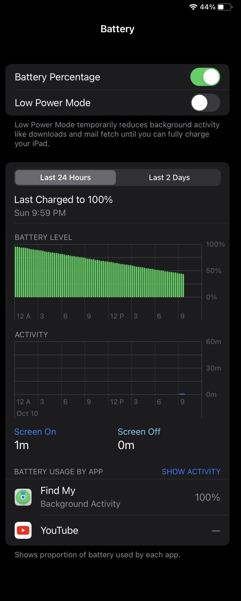 Excessive battery drain - details in comments : r/ipadmini