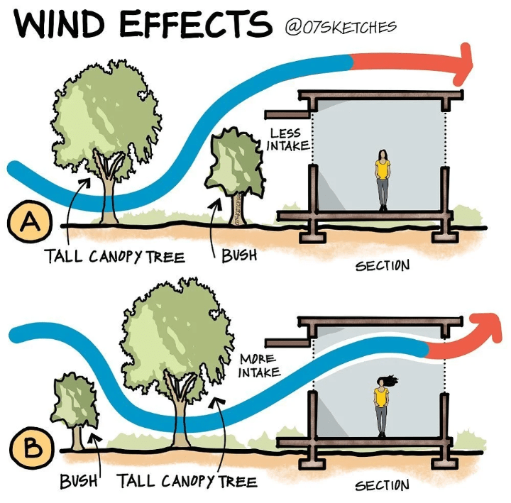 wind effects coolguides