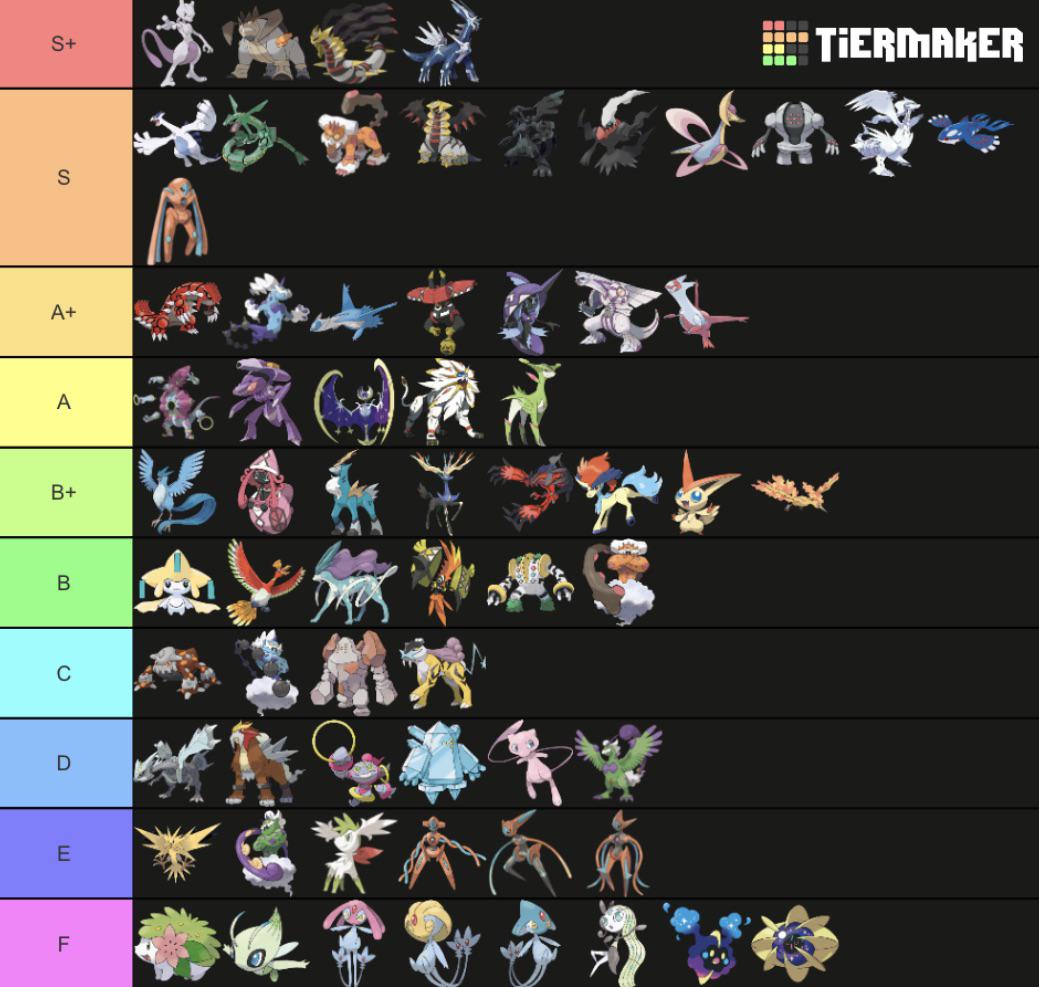 This is my personal tierlist on how useful all currently available legendaries and mythicals are
