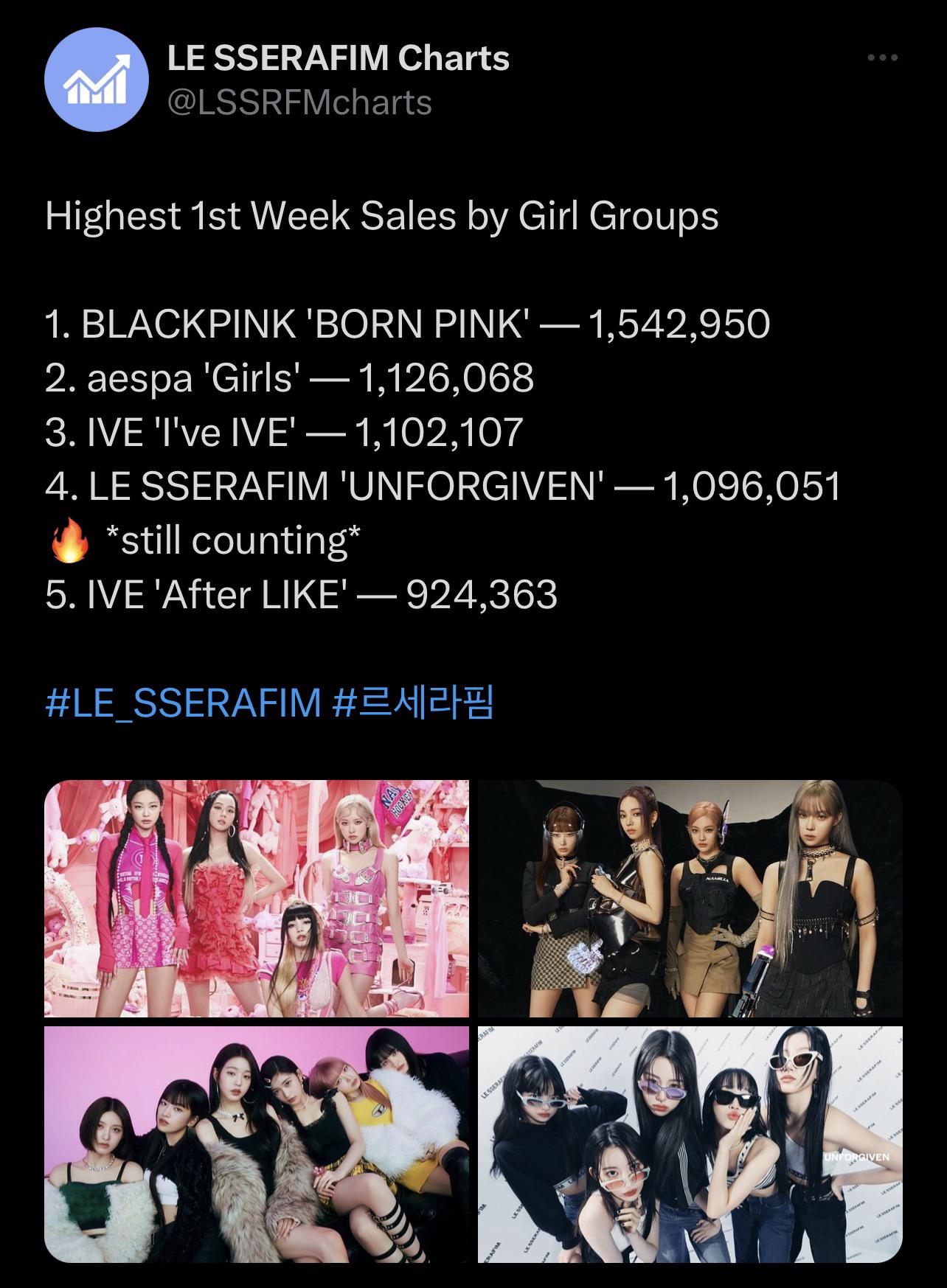 230504 Highest 1st Week Sales by Girl Groups r/iZone