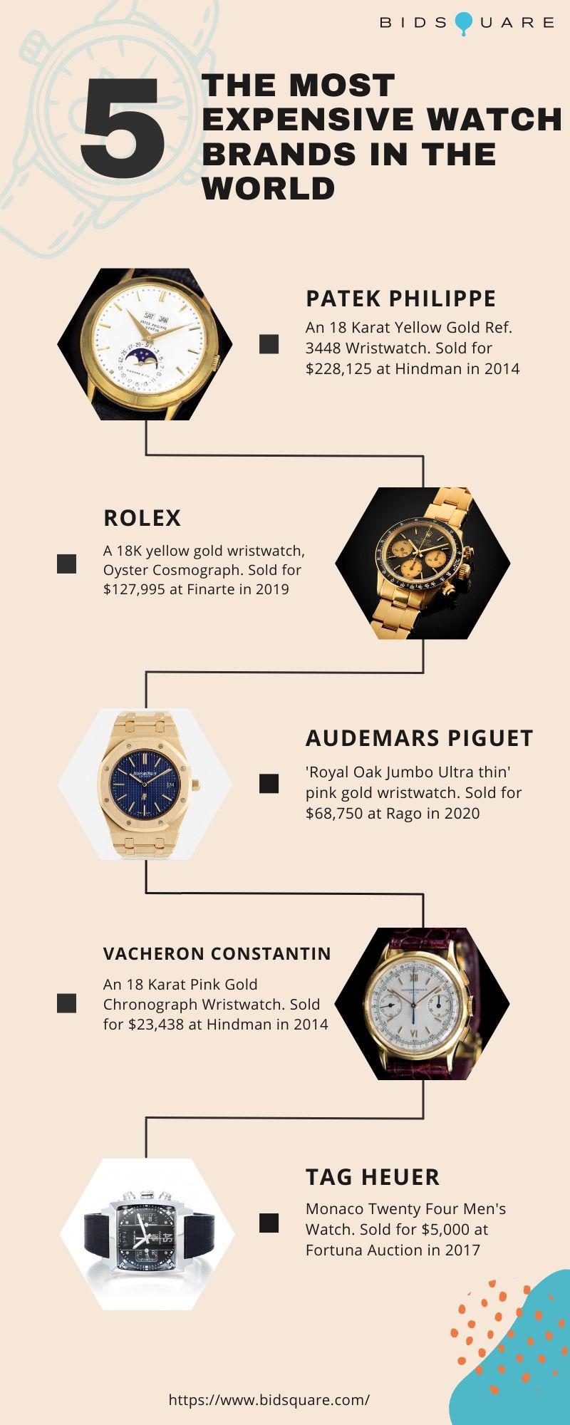 The Most Expensive Watch Brands in the World Antiques