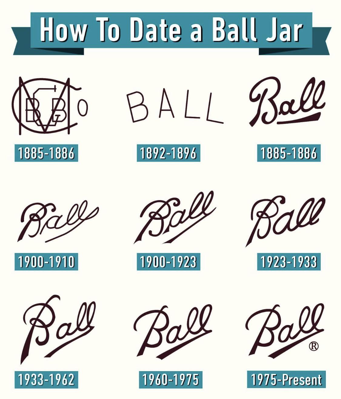 Mason jars r/coolguides
