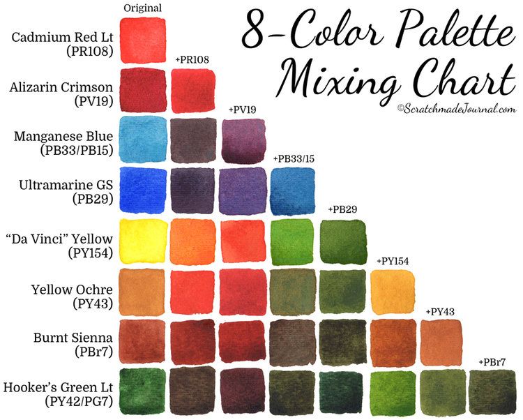 Water color mixing guide (8 colors) r/coolguides