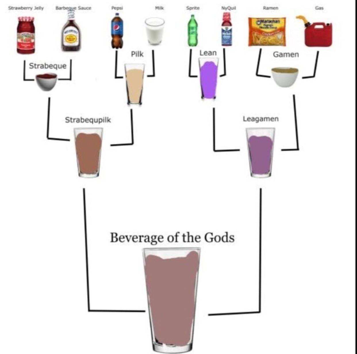 Nectar Drink Of The Gods