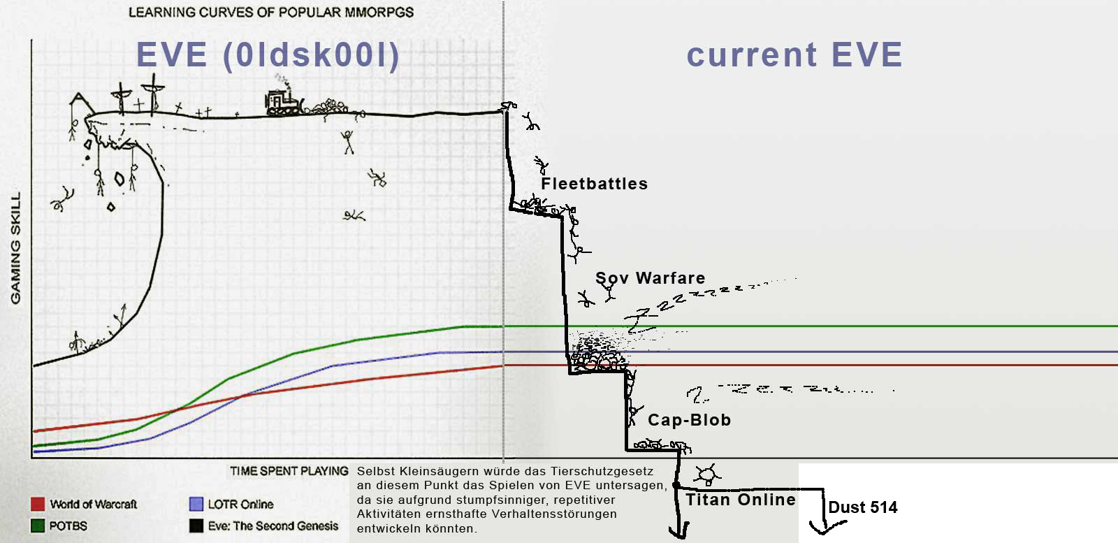 DF2014:Losing Dwarf Fortress Wiki