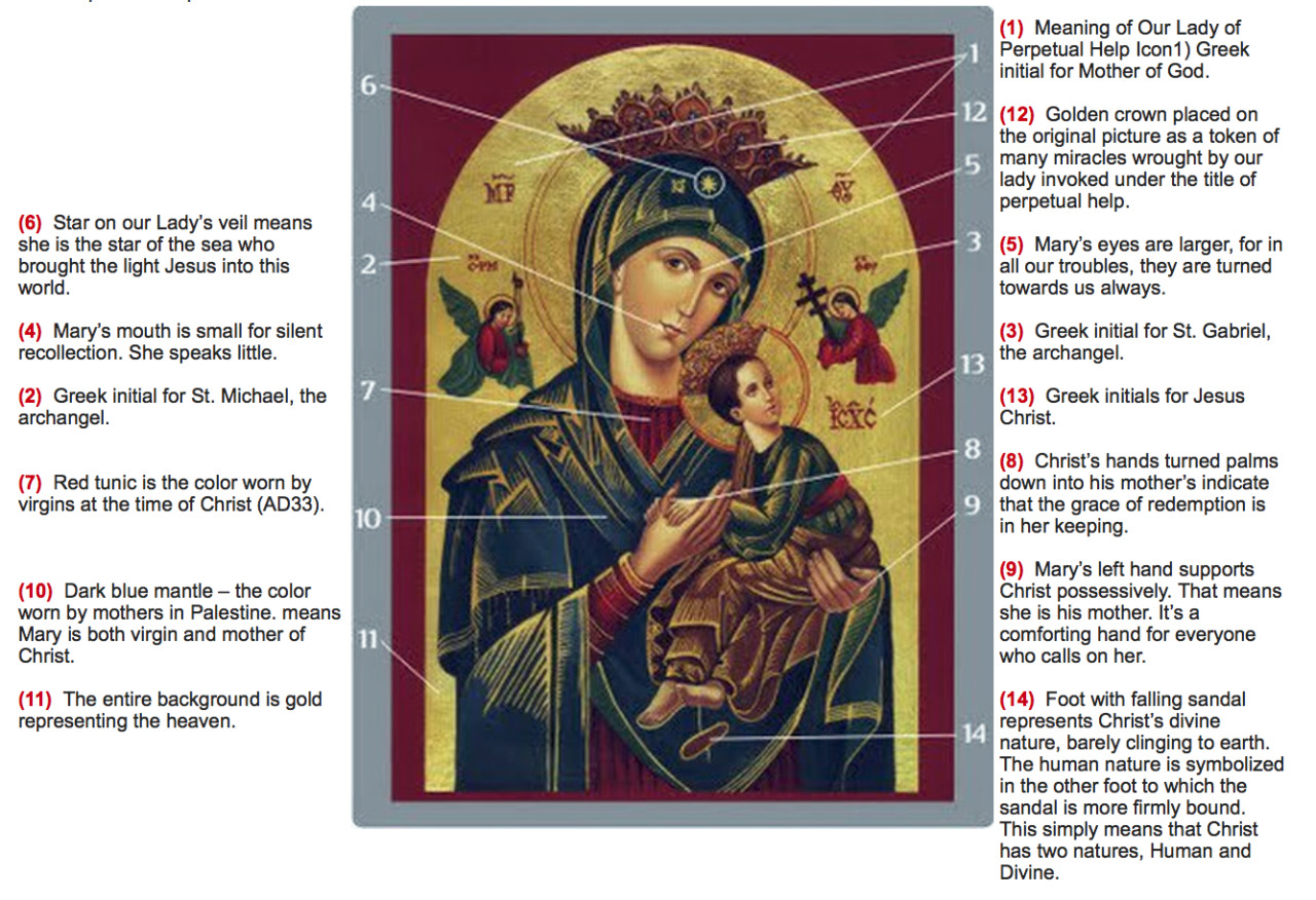 Meaning of Our Lady of Perpetual Help Icon r/Catholicism