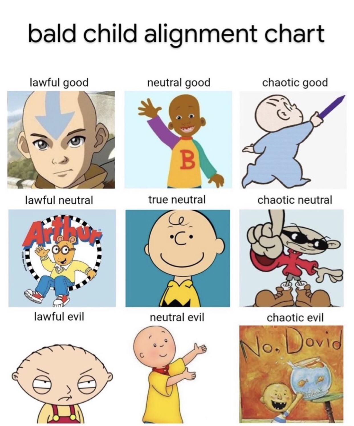 bald child alignment chart r/AlignmentCharts