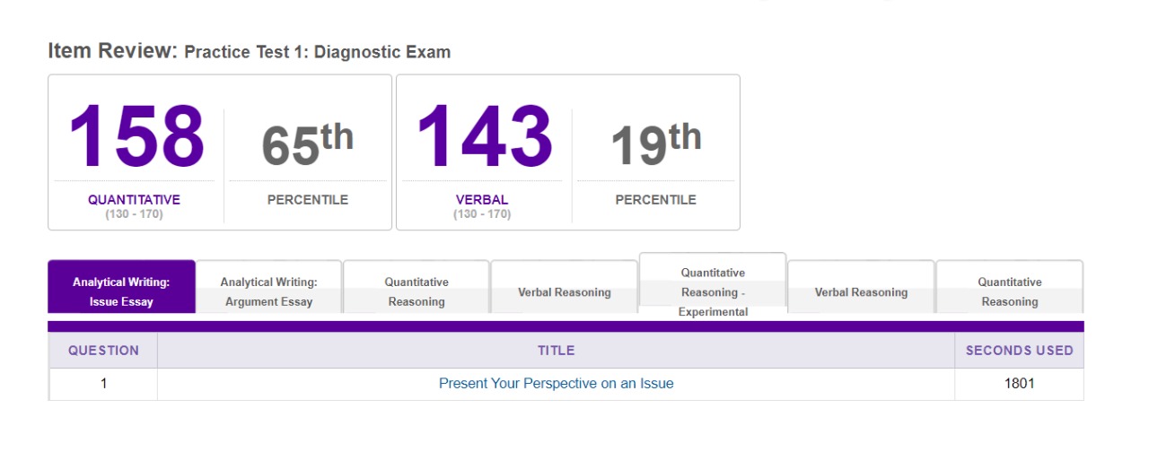 I haven't started my prep yet but to get familiar with GRE, I gave the