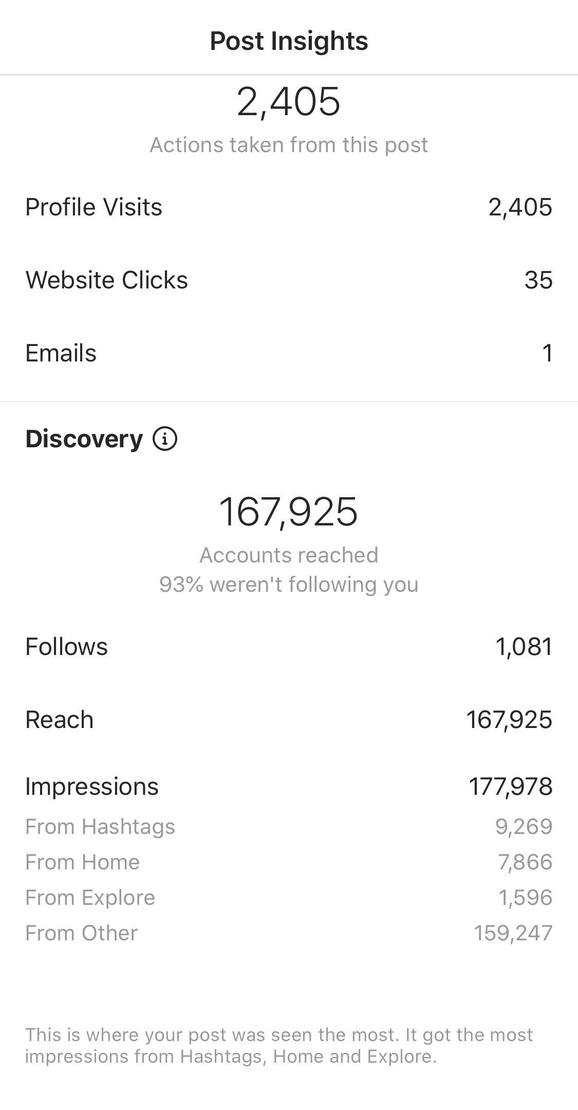 What exactly does “Other” mean for Instagram Impressions Instagram