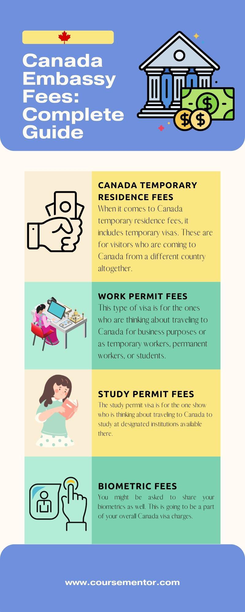 Canada Embassy Fees Complete Guide r/Knowledge_Center