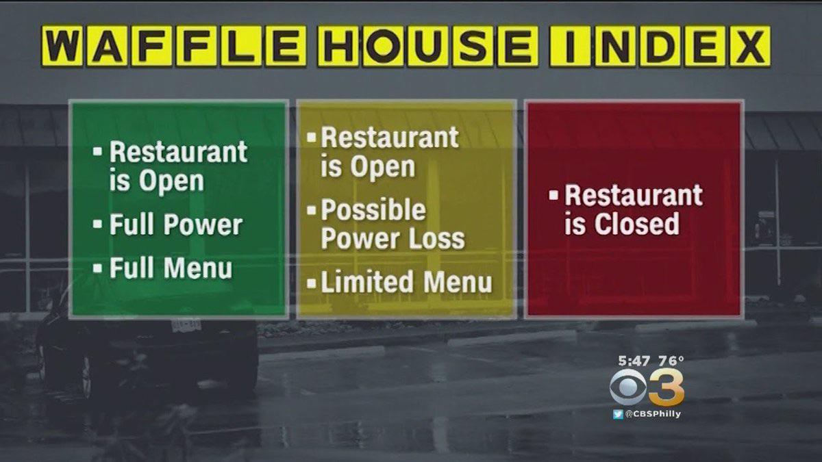 The F.E.M.A waffle house index is it effective or even ethical
