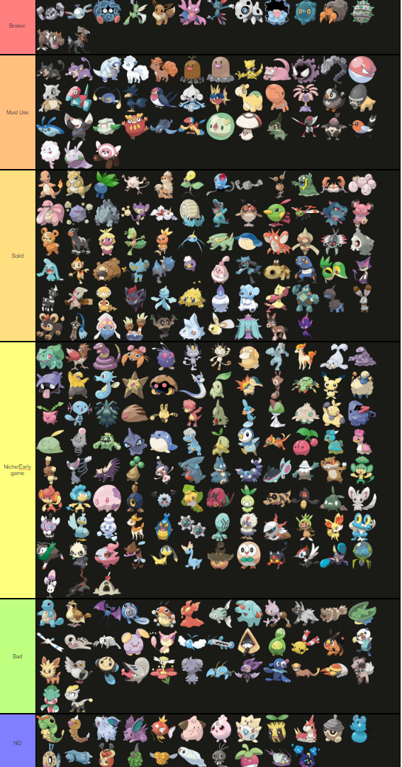 I created a tier list for all pokemon in little cup monotype runs r