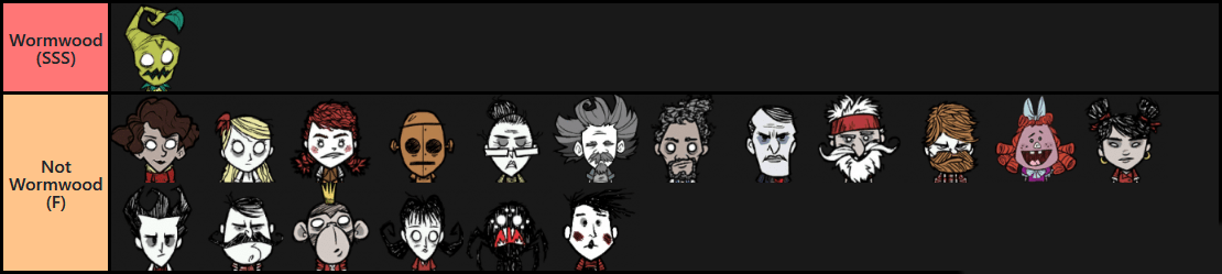 Games Tier List 12 Character Tier List Don T Starve