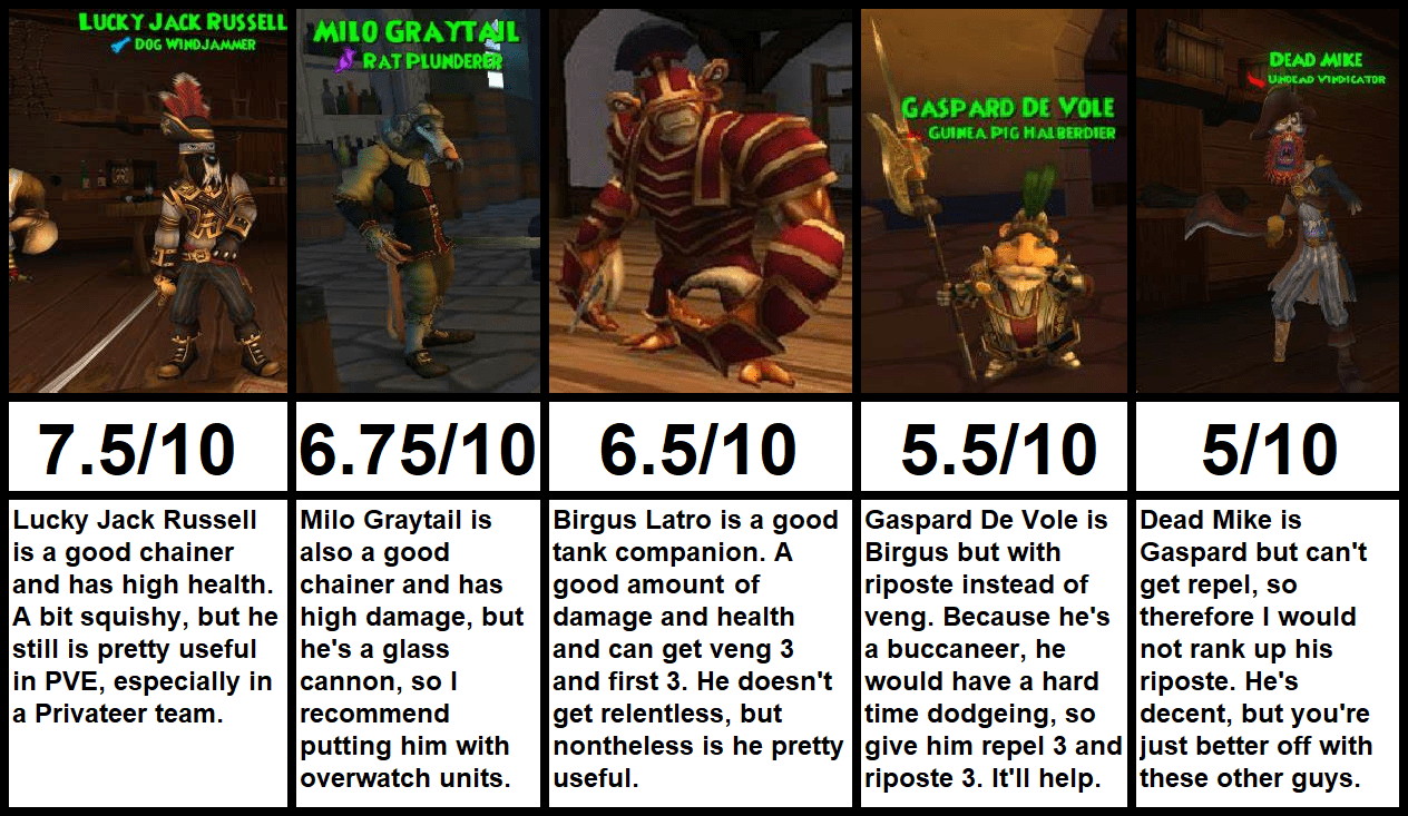 My improved ranking of the Presidio companions r/Pirate101
