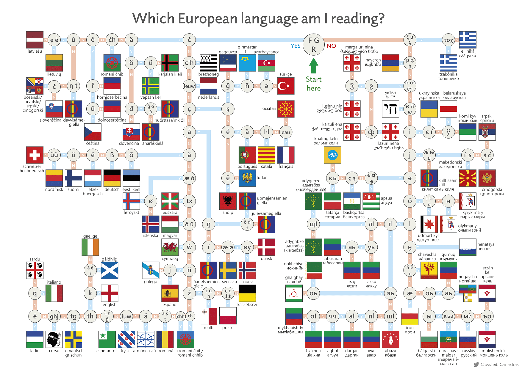 Happy Mother Language Day, Europe! r/europe