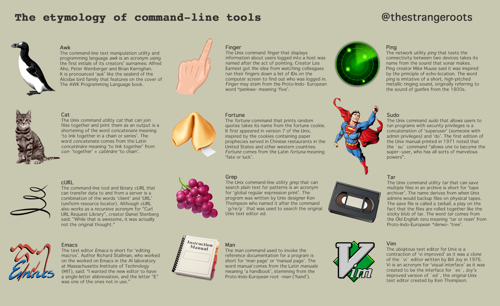 I made an infographic of the etymology of Unix commands. r/unix