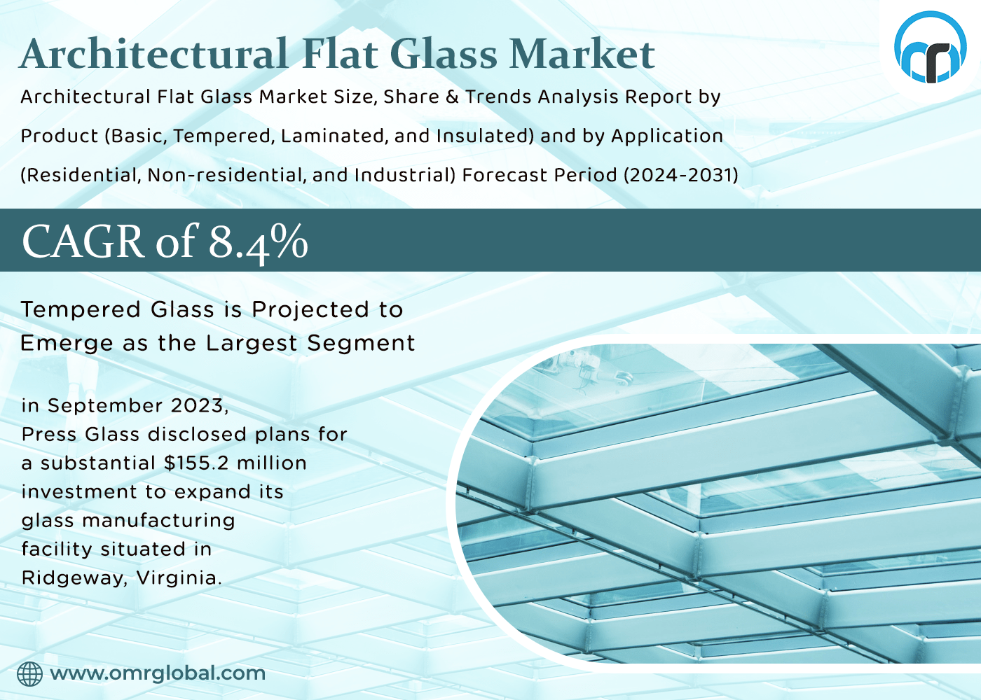 Architectural Flat Glass Market Size, Share & Trends Analysis Report by