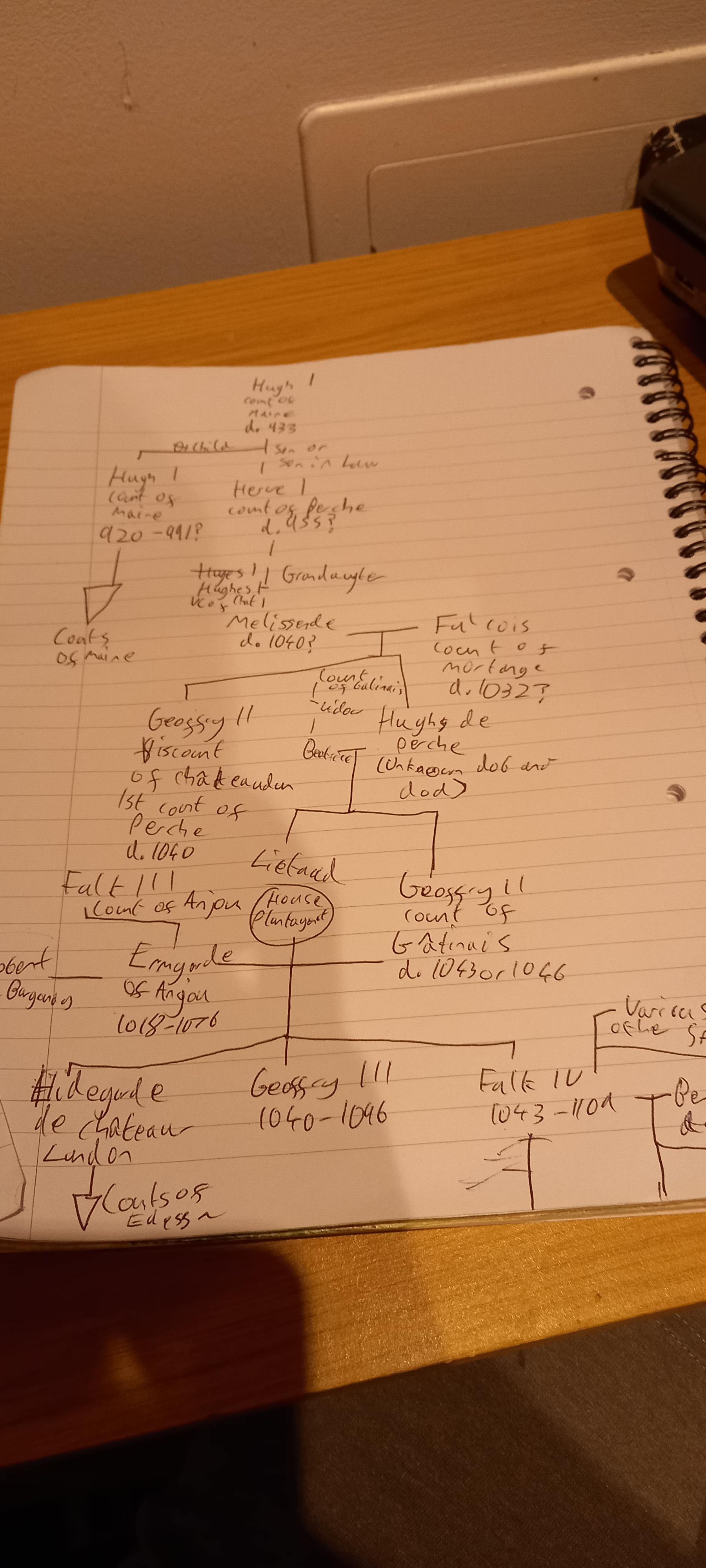 Preparations for house of ancestors and other members tree