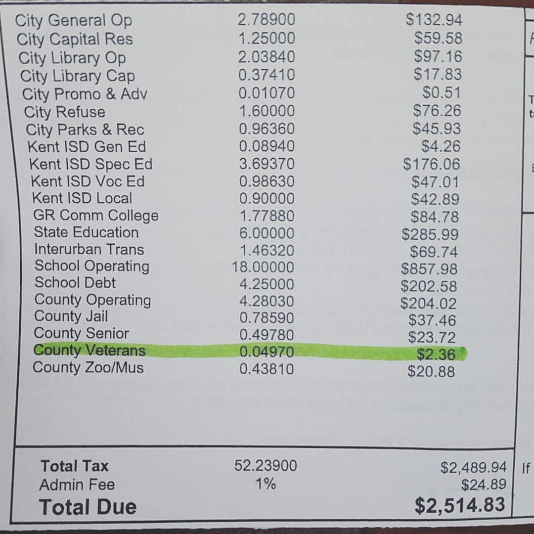 Can someone explain why only 0.0009 of my my taxes are spent on