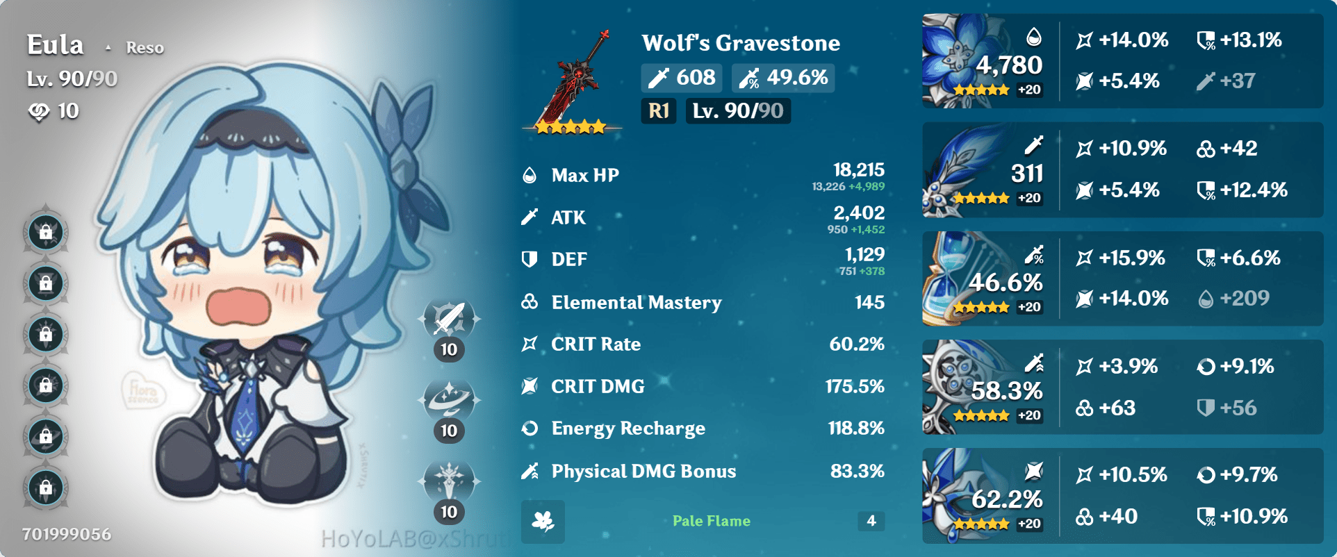 I want an honest review of my eula. what is bad what is ok and what is