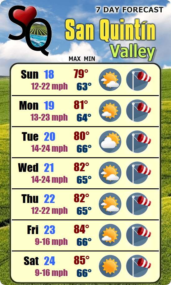 San Quintín Valley Weather Forecast r/SanQuintinBajaMexico