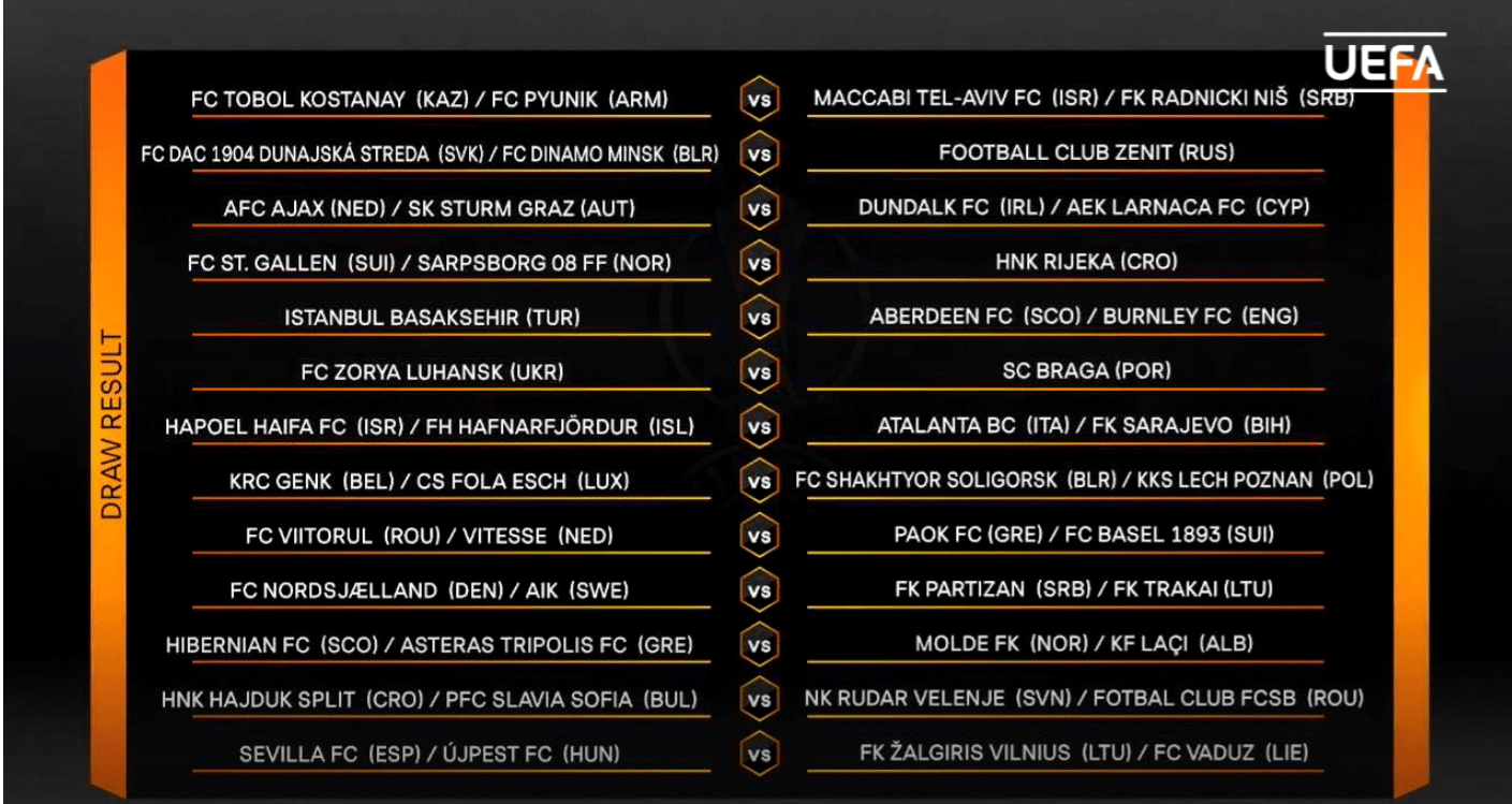 UEFA Europa League 3rd Qualification Round Draw (Matches 9th & 16th