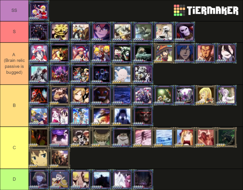 Chaos Relic Tier List (As of Jan 1st) MassForTheDead
