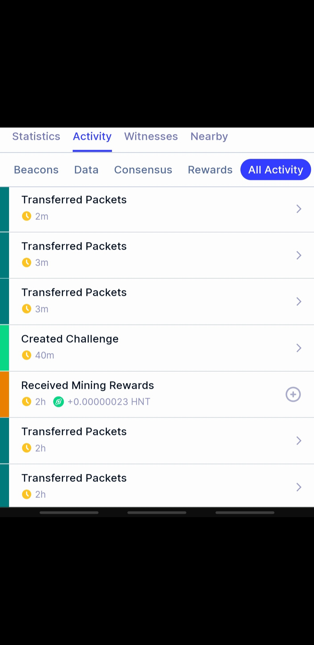 Transferred packets bobcat