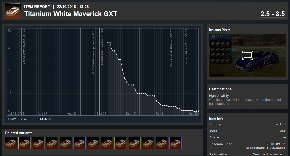 Remember that prices drop hard when shopping for Rocket Pass items. If