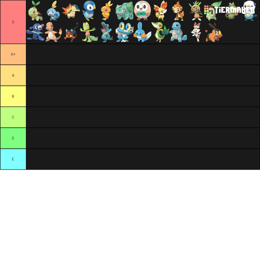 The true starter tier list pokemon
