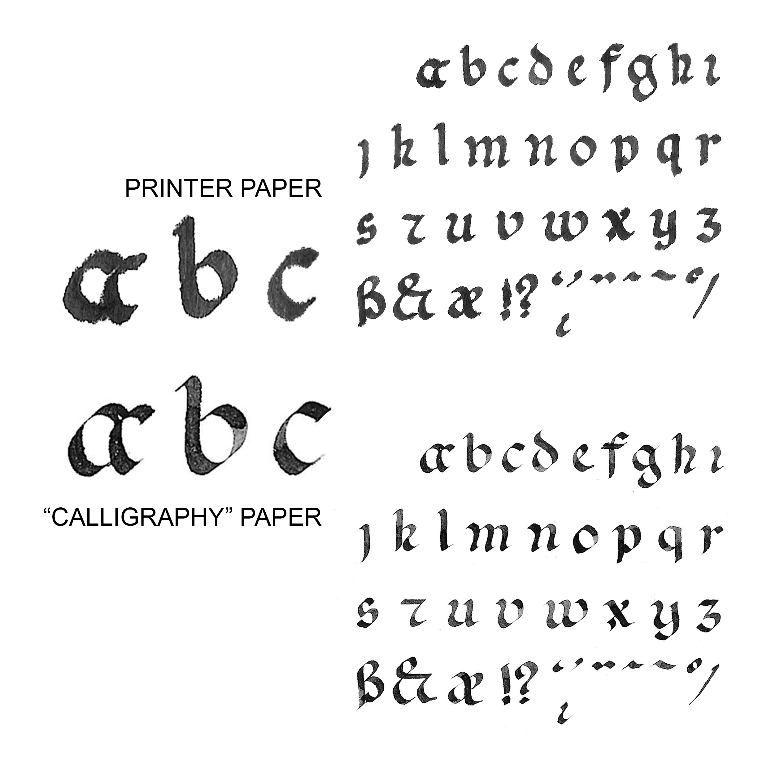 A comparison between common printing paper and paper for calligraphy