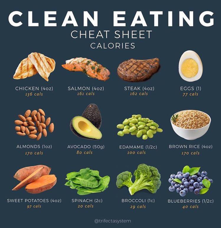 Clean eating calorie cheat sheet r/HealthyFood