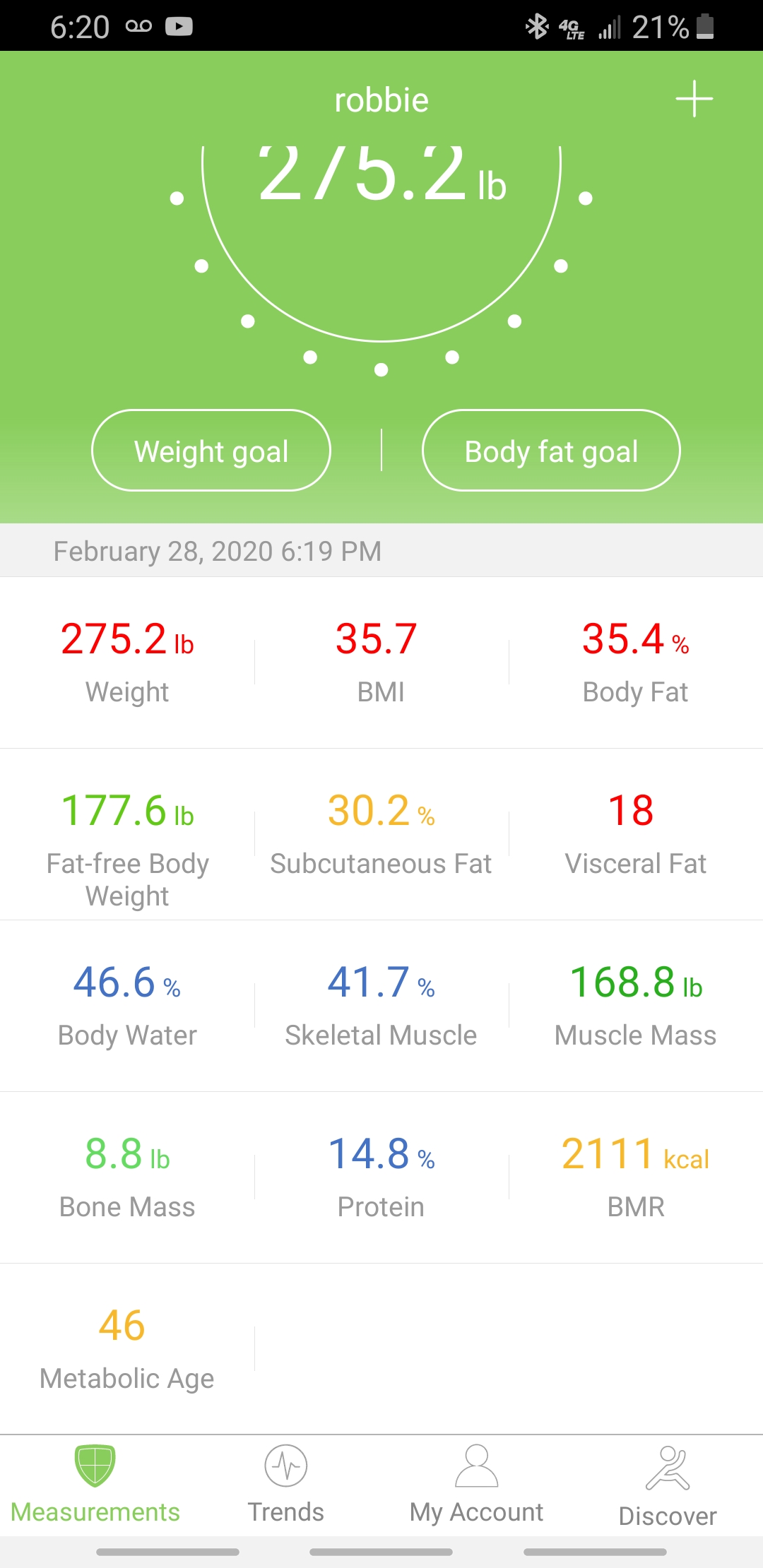 I got a renpho body scale on amazon so i could see numbers and see