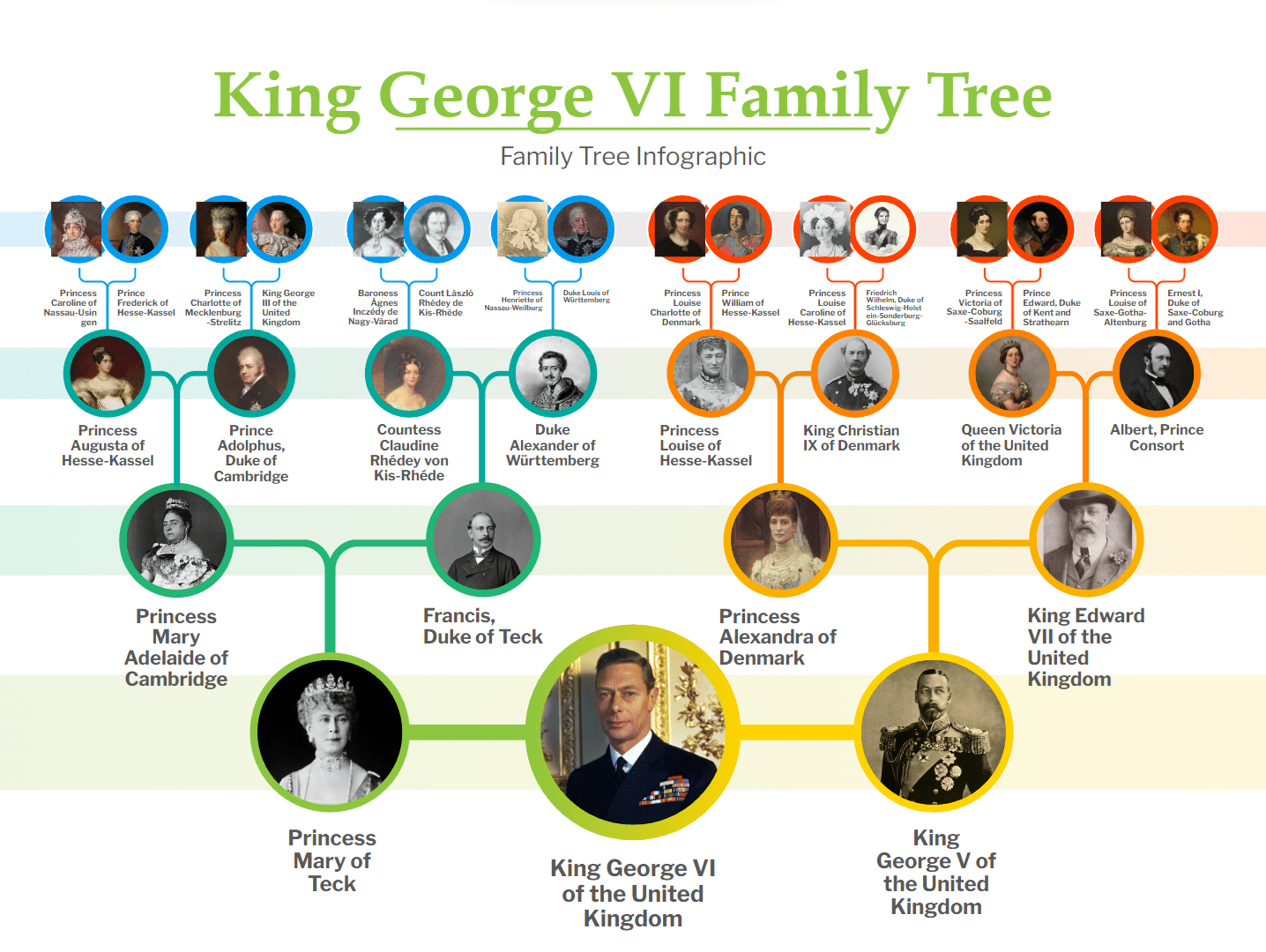 King VI Family Tree r/MonarchyHistory