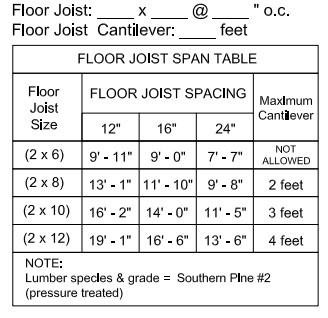 Deck Joist Spacing And Span Chart DecksDirect
