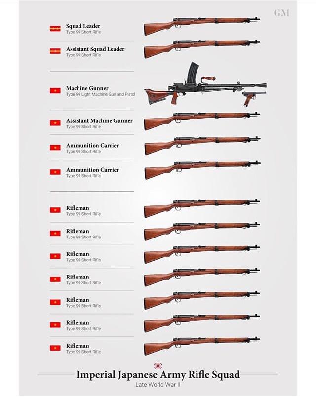 Japanese rifle squad late ww2 r/MilitaryPorn