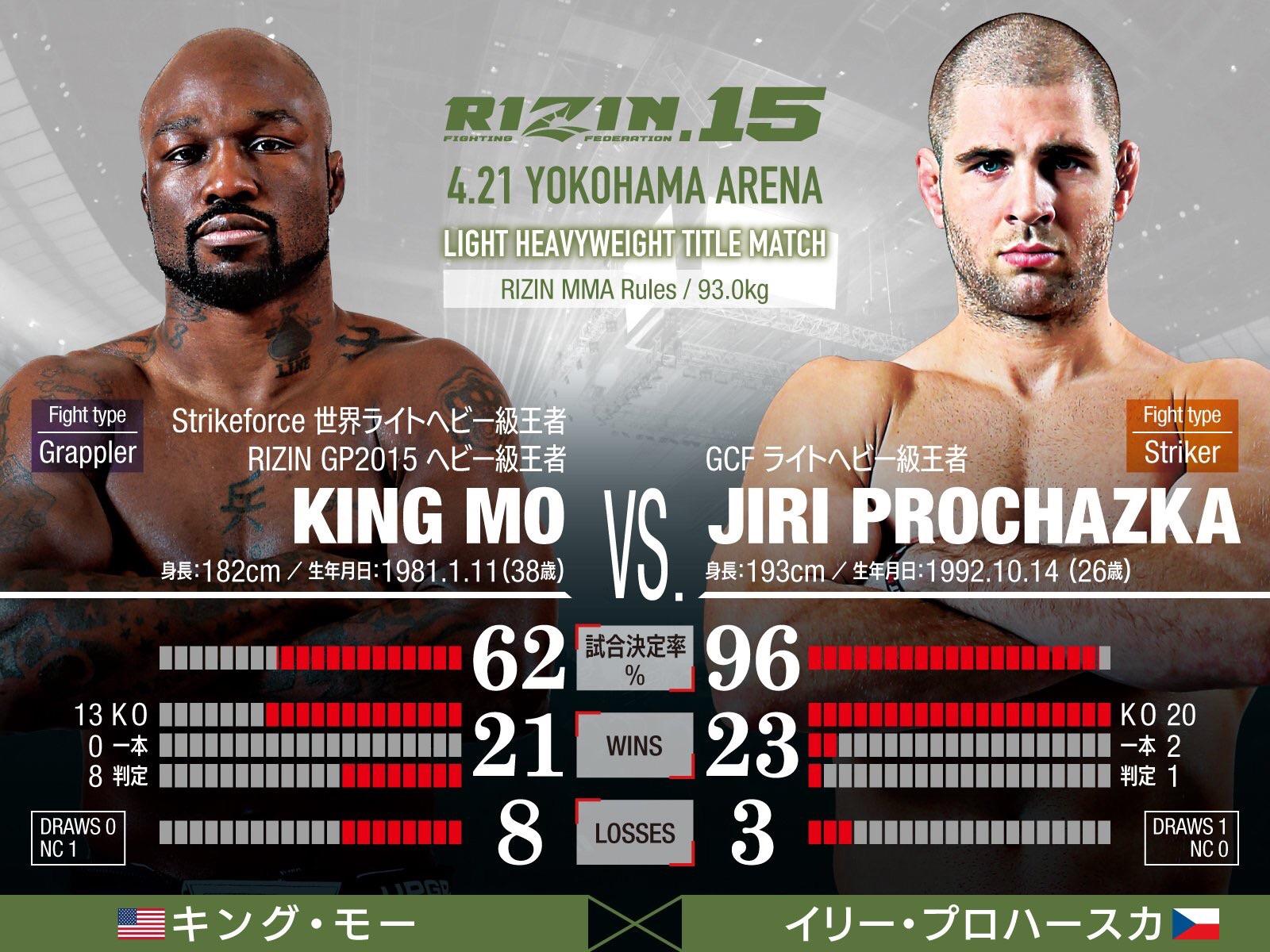 Jiri Prochazka Jiri Prochazka Wikipedia V roce 2019 se stal